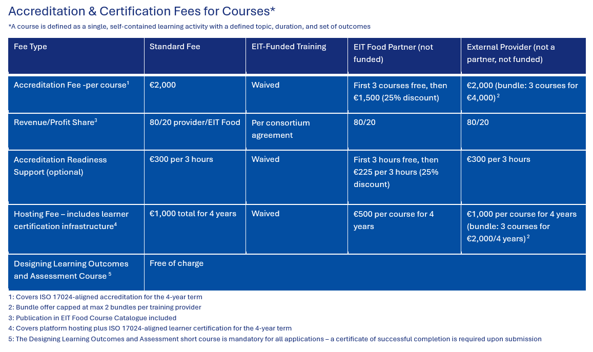 Accreditation Fees Courses