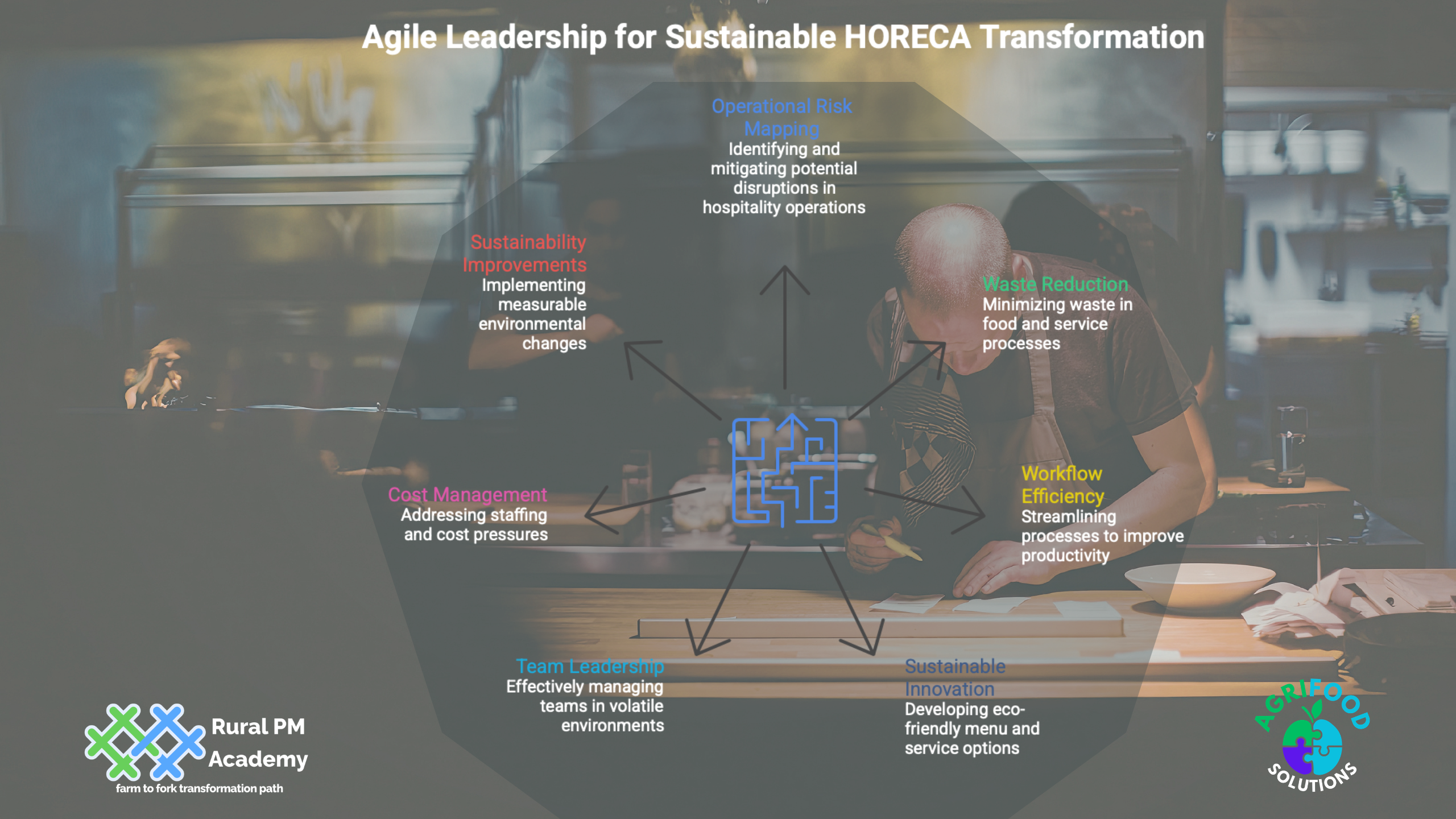 BANNER 2 Rural PM Academy 2 Agile Leadership for Sustainable HORECA Transformation