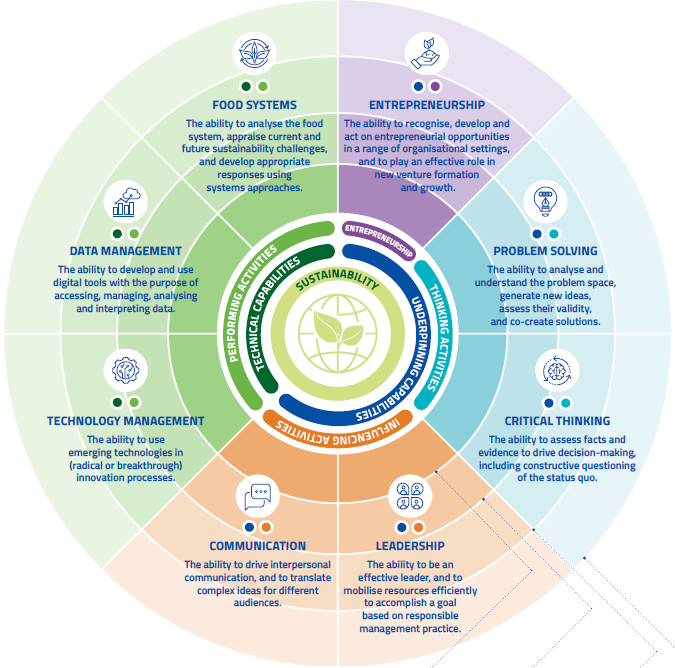 Competency Framework