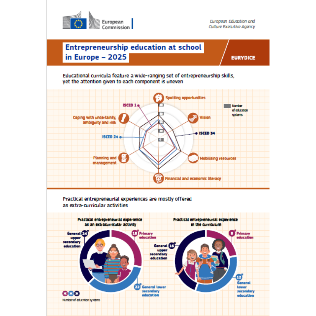 Eurydice report infographic 2