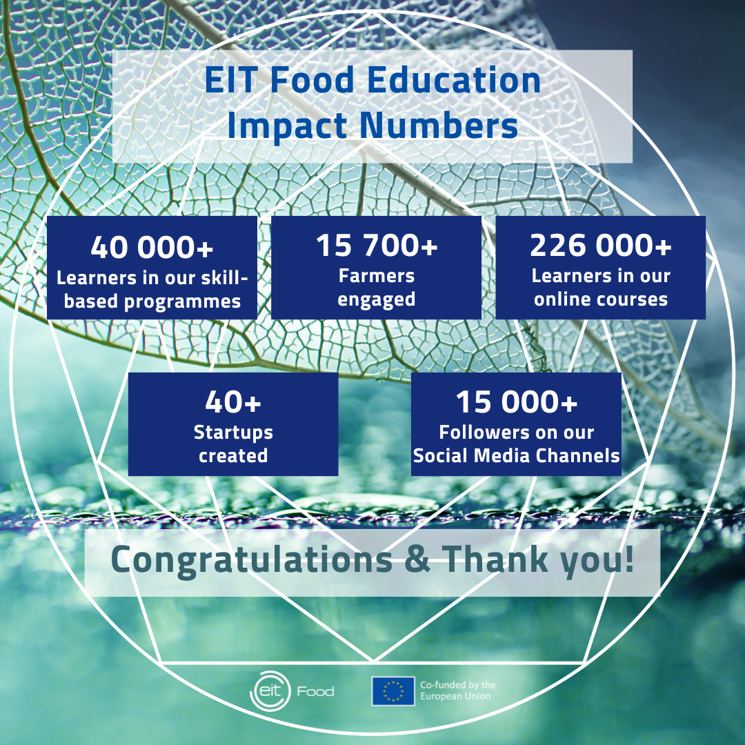 Impact Numbers