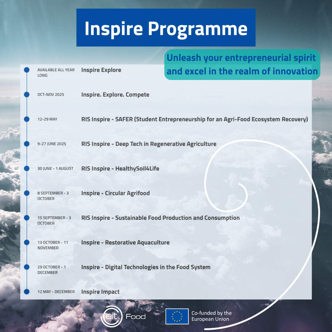 Inspire 2025 Timeline all courses
